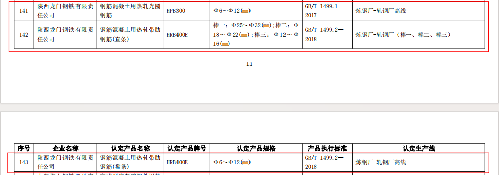 龍鋼公司3項產品榮膺“金杯優質產品”